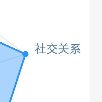 熊猫守护者 较好662🍊欢迎来和我互动哟🉑转🉑评🉑蹭 与较好的人互动满十