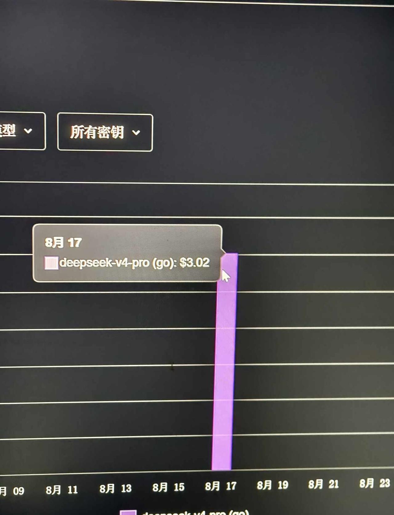 ds额度用得特别快怎么解决
用cc接的opencodego 然后在vscode里