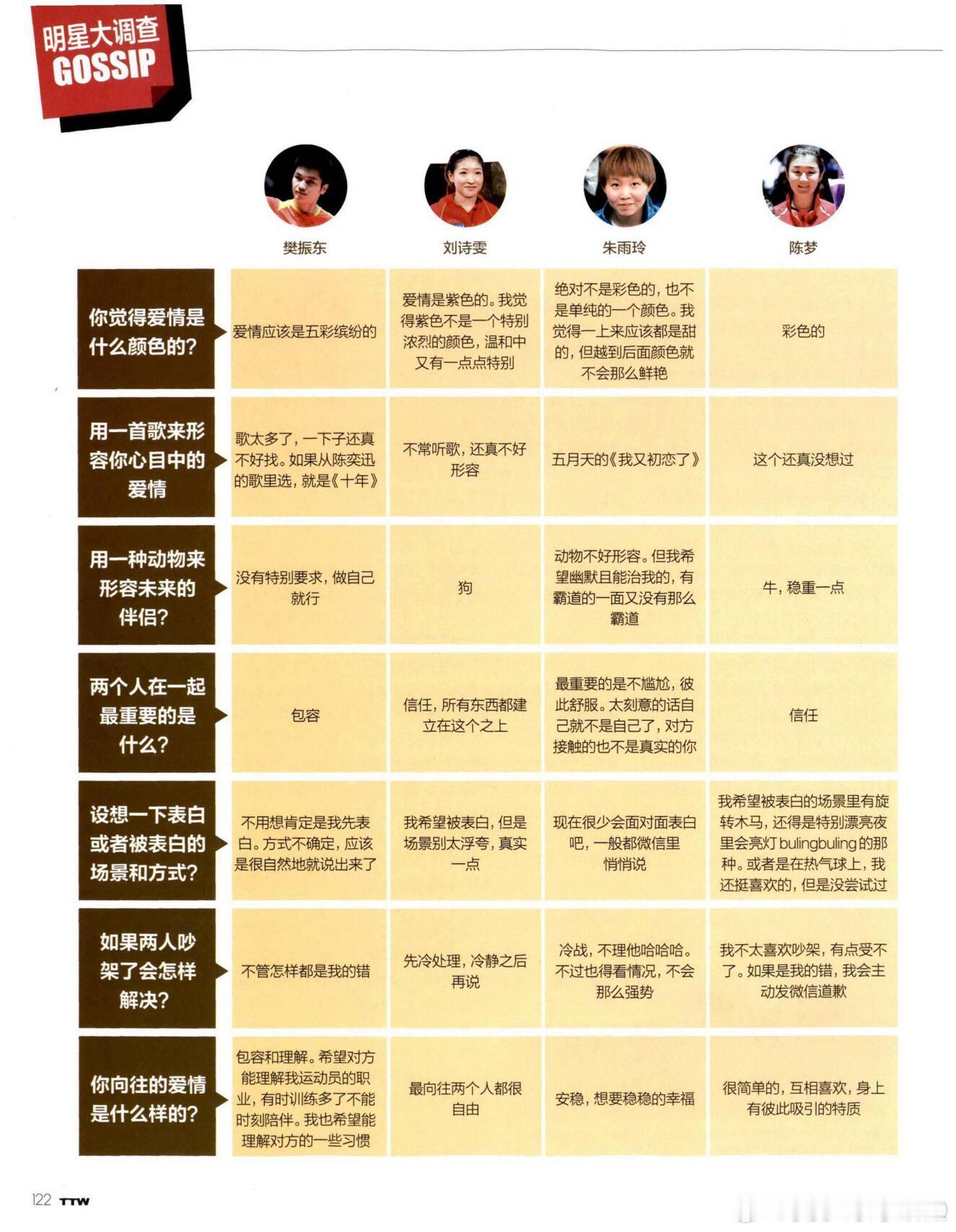 国乒选手的爱情观 回顾国乒选手的恋爱观，充满了惊喜与感动。爱情是什么颜色的？樊振