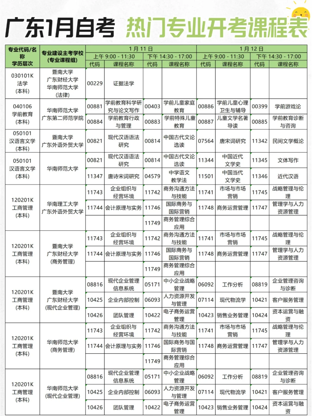 广东自考热门专业，1月开考安排