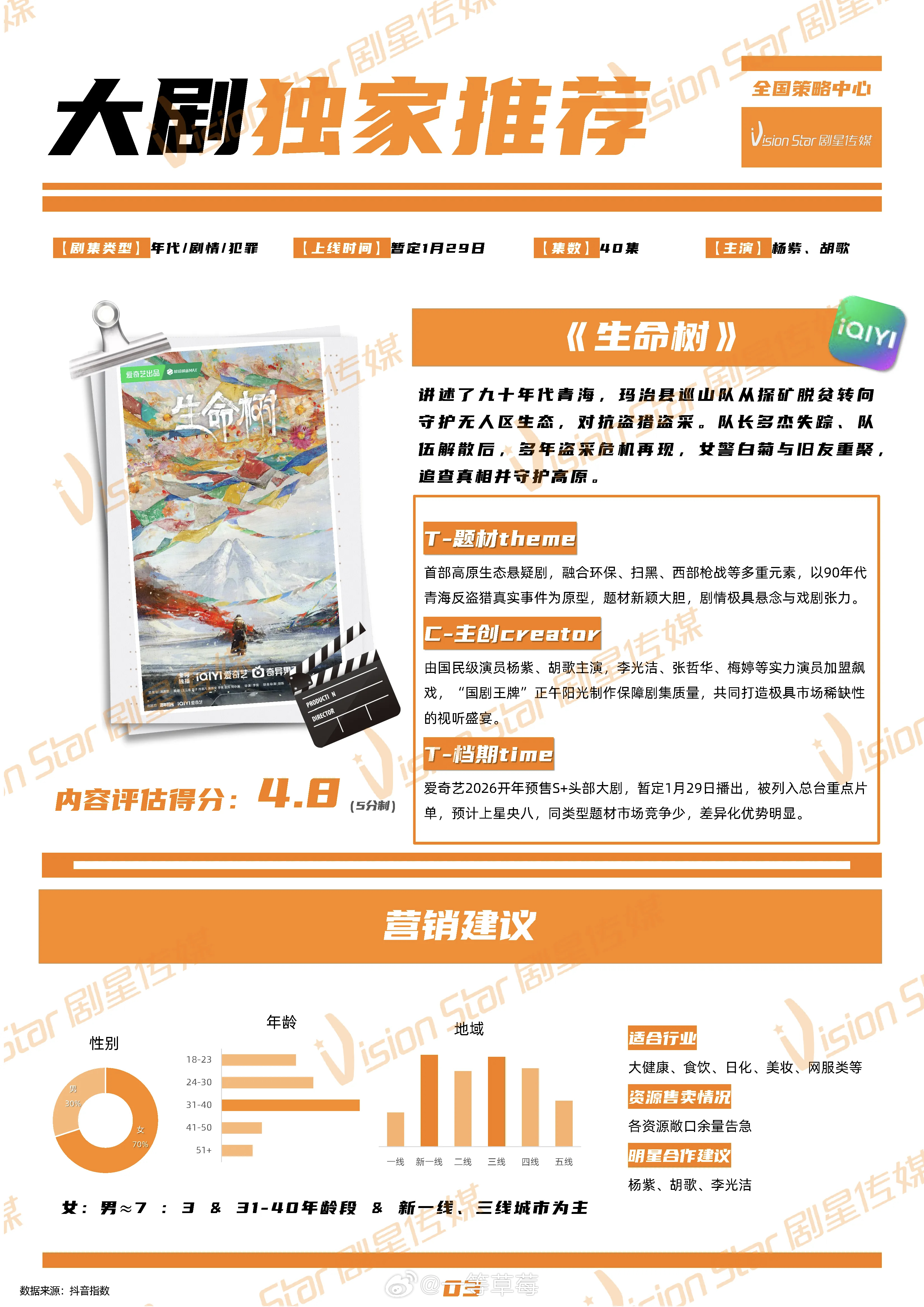 杨紫、胡歌《生命树》招商看点 