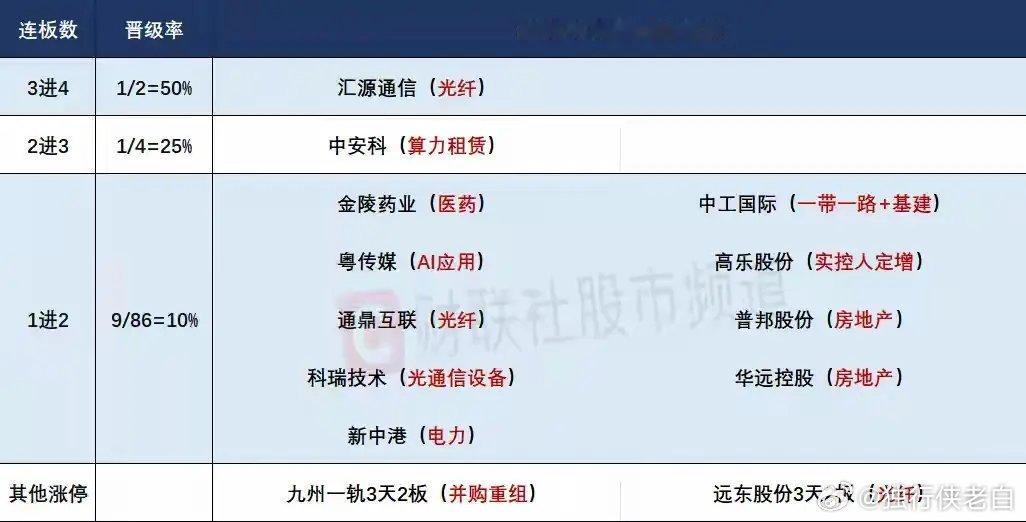 4月9日盘前预案：放量普返能否持续今天表现尤为关键；AI应用、算力的持续性值得关