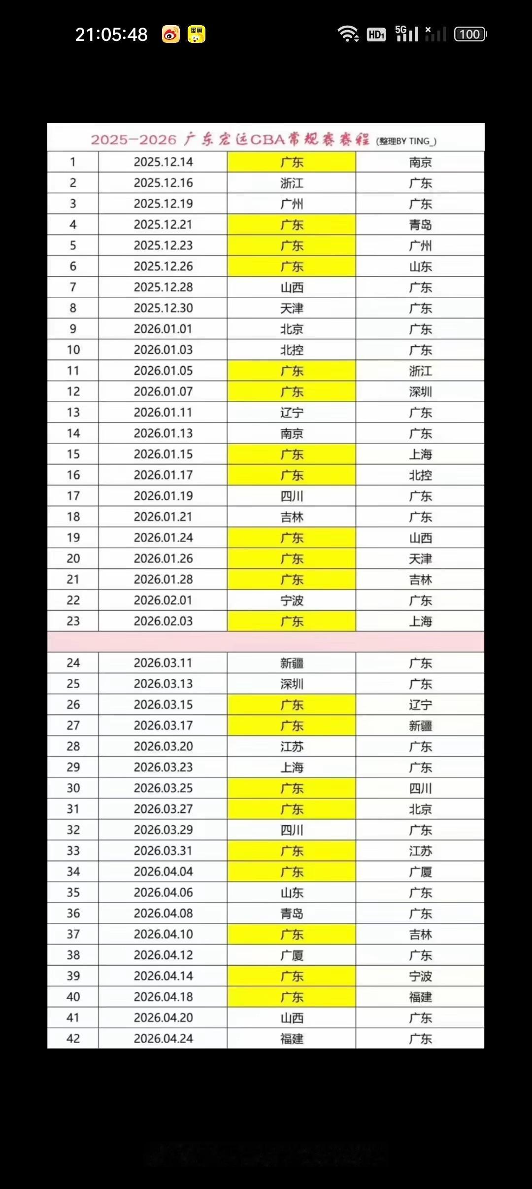 2025——2026年的CBA赛程发布，看了广东队的赛程还是很有利的，从12月1