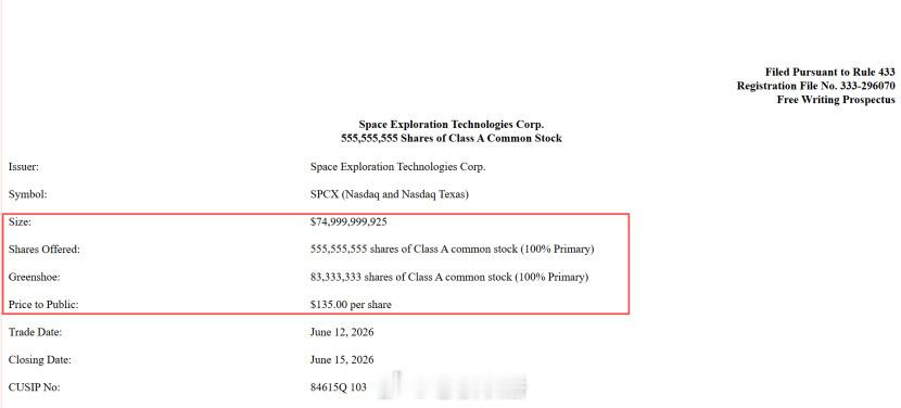史上最大IPO定价A股提前沸腾SpaceX以750亿美元募资额刷新全球纪录，估值