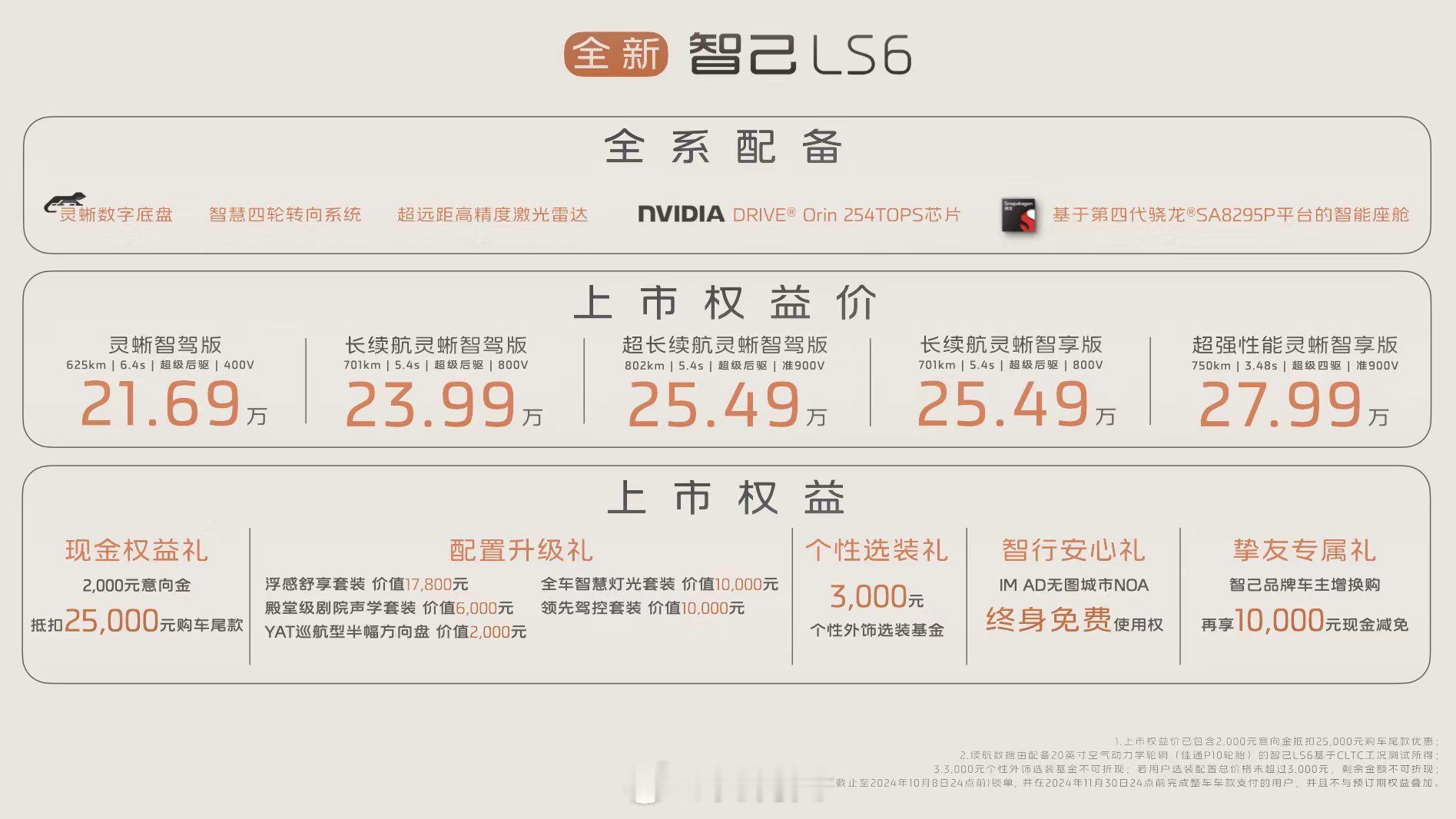 #全新智己LS6超级爆品上市##全新智己LS6# 说实话，我以为得干到20万以下