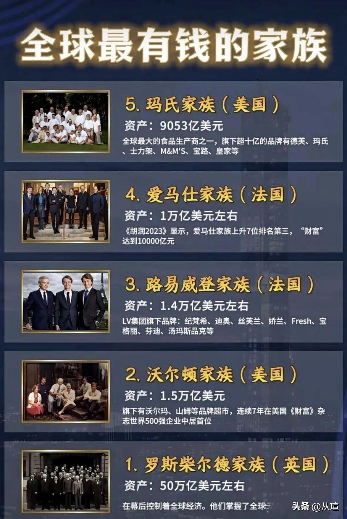 全球最有钱的五个家族亿万富豪排行榜 超级富豪排行榜