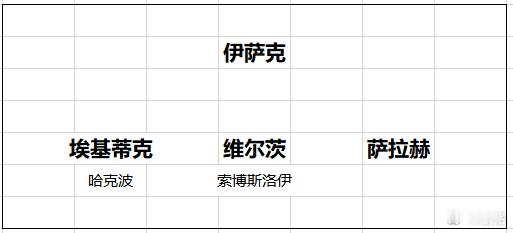 利物浦 萨拉赫岁数大了，身价降了，那也有4500万英镑。就算哈克波、索博是轮换，