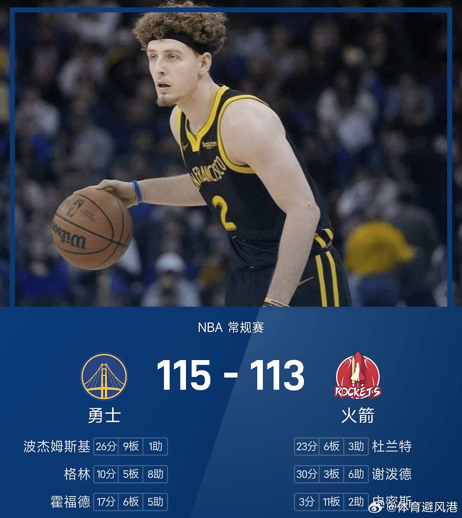 勇士vs火箭nba 箭113-115不敌勇士。波杰姆斯基得到26分9板1助率队取