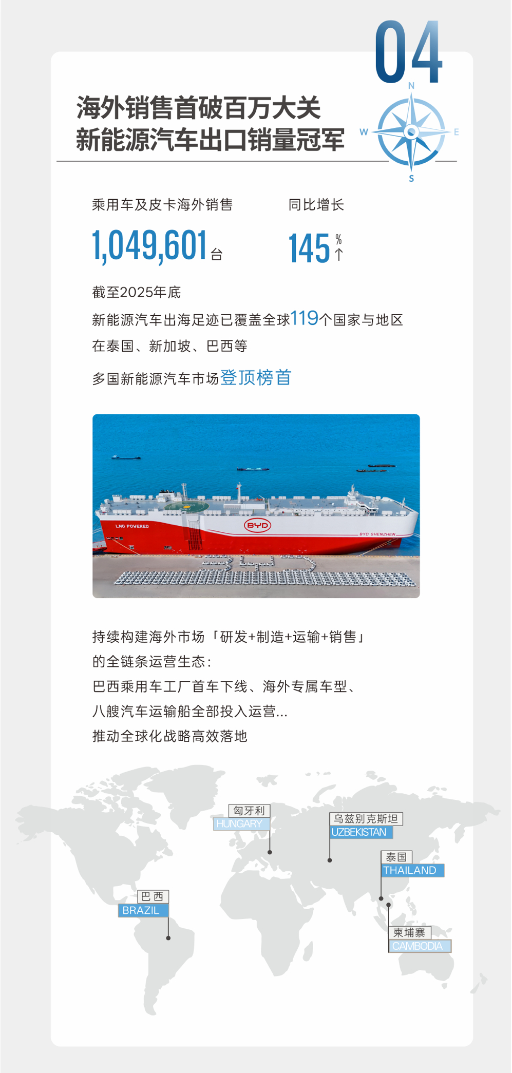 看完比亚迪去年的成绩单，有点东西啊。一年卖了460多万辆车，直接冲进全球前五，把