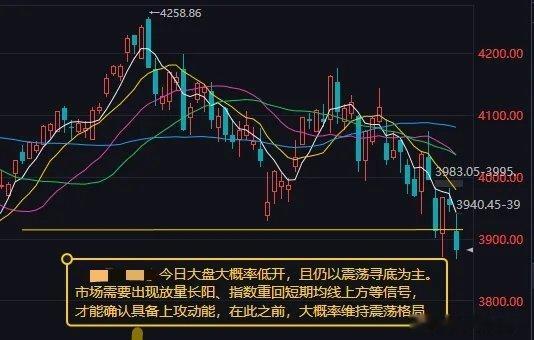 今日大盘大概率低开，市场仍将震荡寻底一、昨日盘面复盘：指数全线走弱，板块极致分化