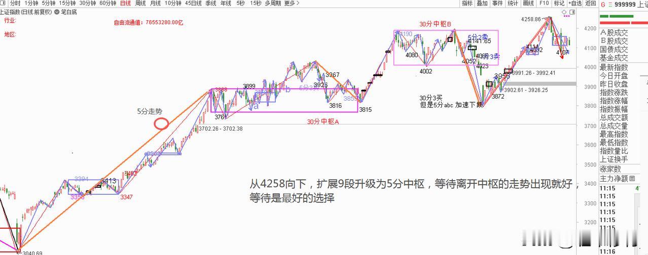 向下走5分中枢离开段