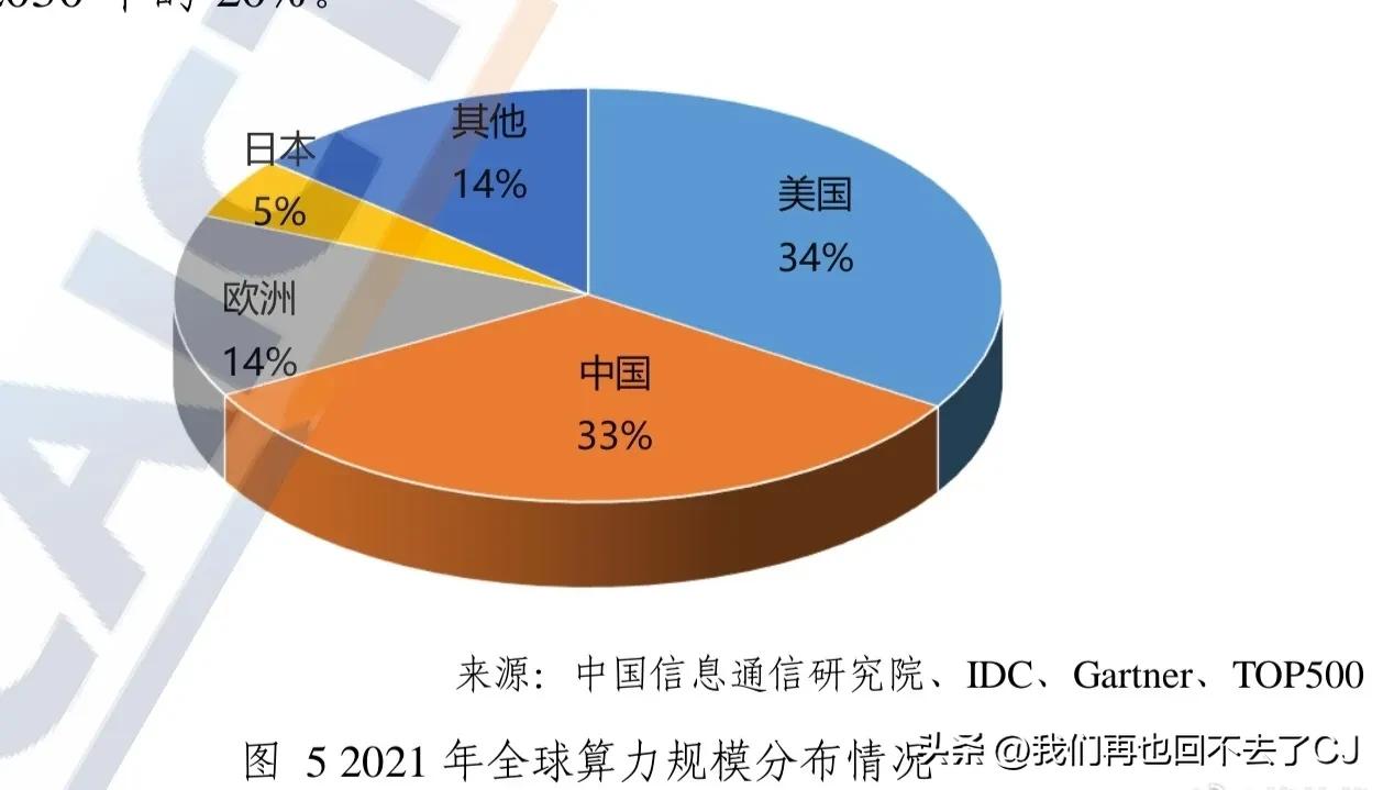 中美是AI领域的第一梯队，各有千秋，不存在什么美国技术碾压的情况。

中美AI算