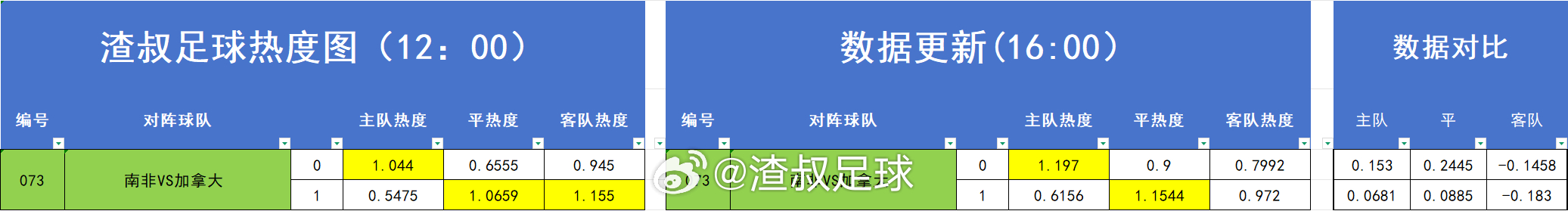 足球热度图更新 