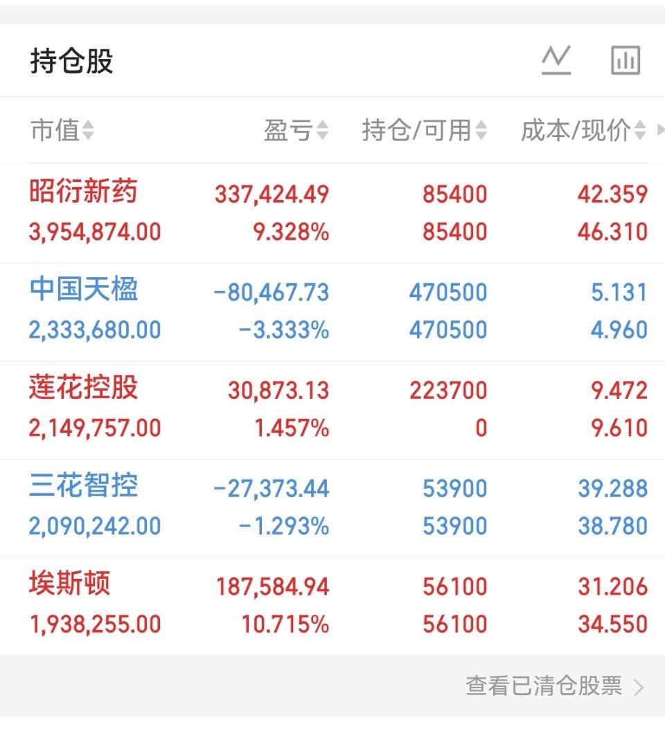 上午行情虽震荡，但在我看来挺强的！这句话不是所有人都能理解，更多能理解的是我昨天