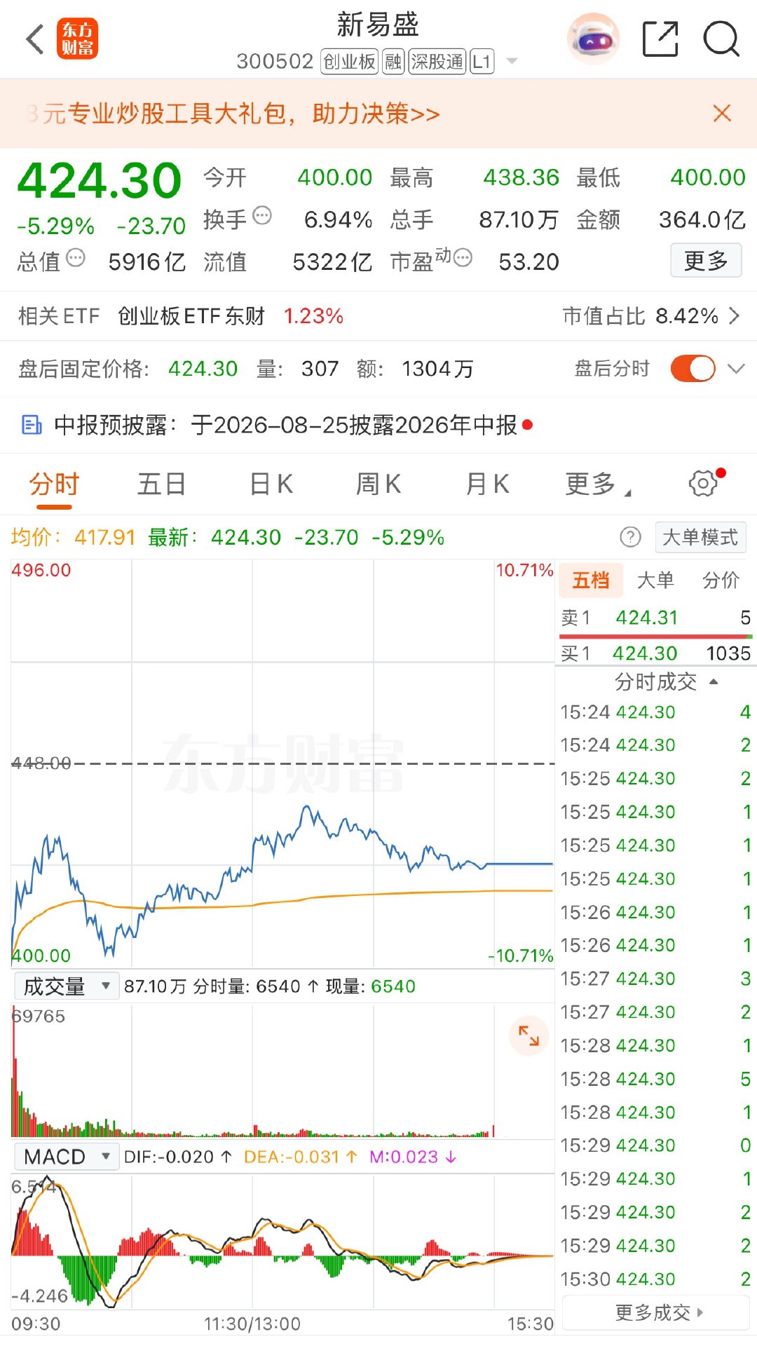 A股易中天暴跌7月266万新股民进场A股放量反攻8月5日A股上演极端分化行情，C