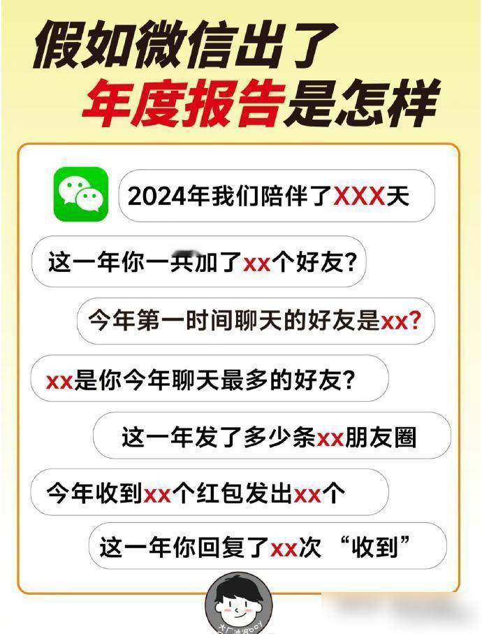 假如微信推出了年度报告，那一定会很精彩！

你总共发了 **X条朋友圈**，其中