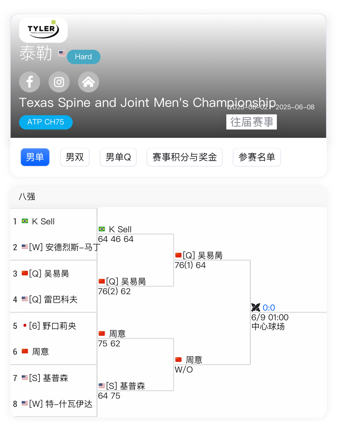 哇哦！So good！吴易昺和周意会师ATP CH75美国泰勒挑战赛单打决赛～[
