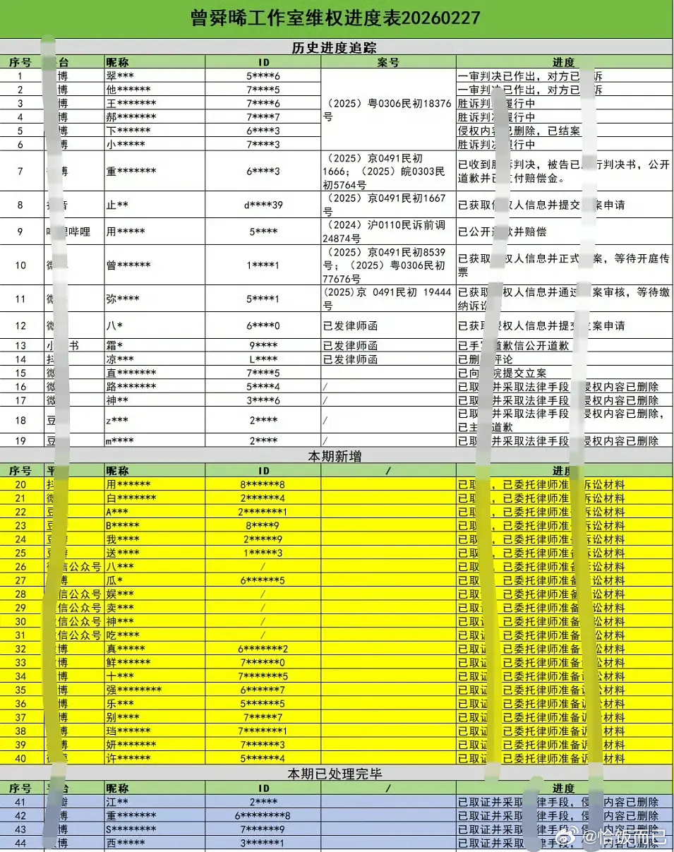 曾舜晞工作室本月告黑名单出了，好长的列表，支持维权👊🏻 