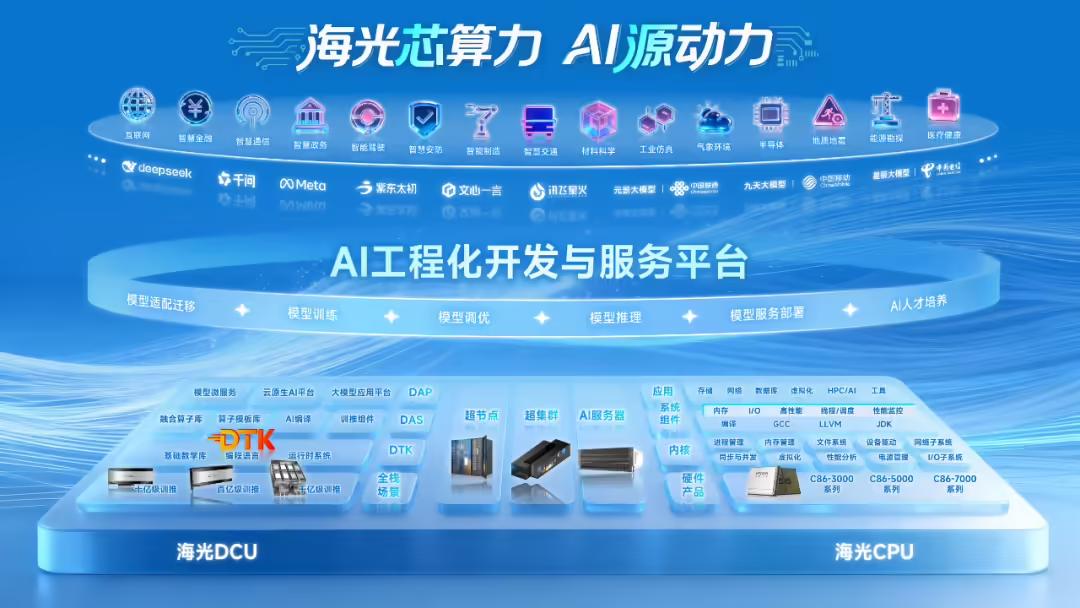 AI时代真正的“通行证”，海光DCU这次拿下了

刚刚，国家信息安全测评中心公布