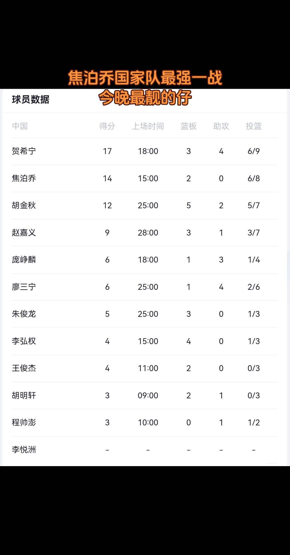 焦泊乔国家队最强一战，今晚最靓的仔