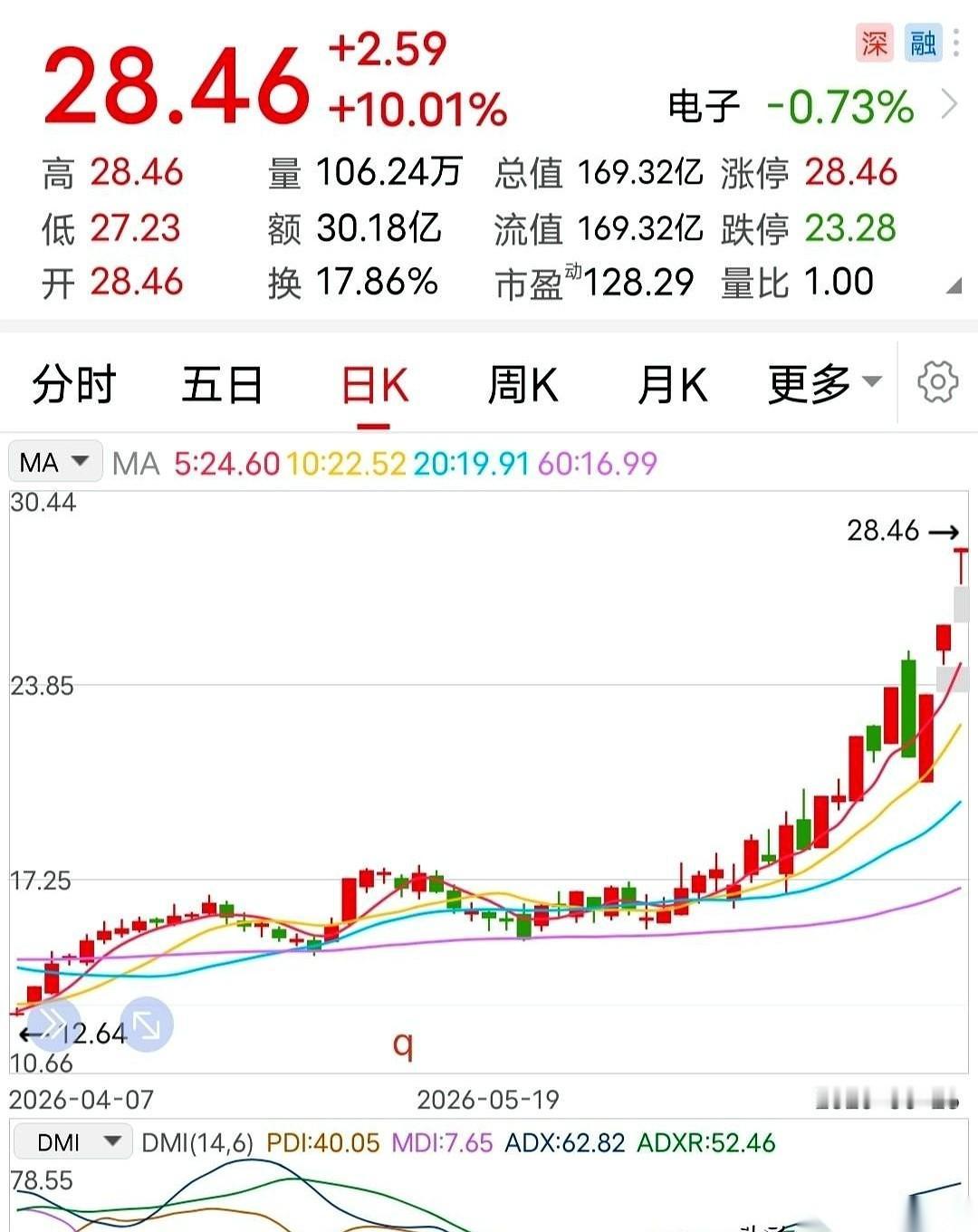 9天6板，就在所有人都以为抓住了“英伟达”概念龙头的时候，公司一纸公告，直接把桌