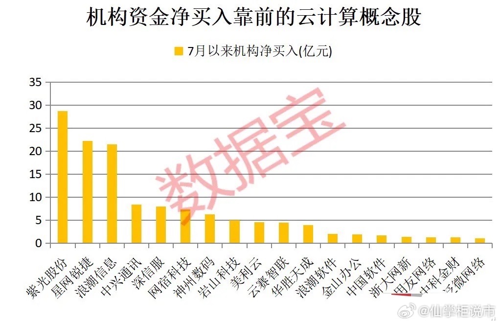 亚马逊单日狂飙15%！AWS增速创18个季度新高，云计算产业的底牌已经藏不住了！