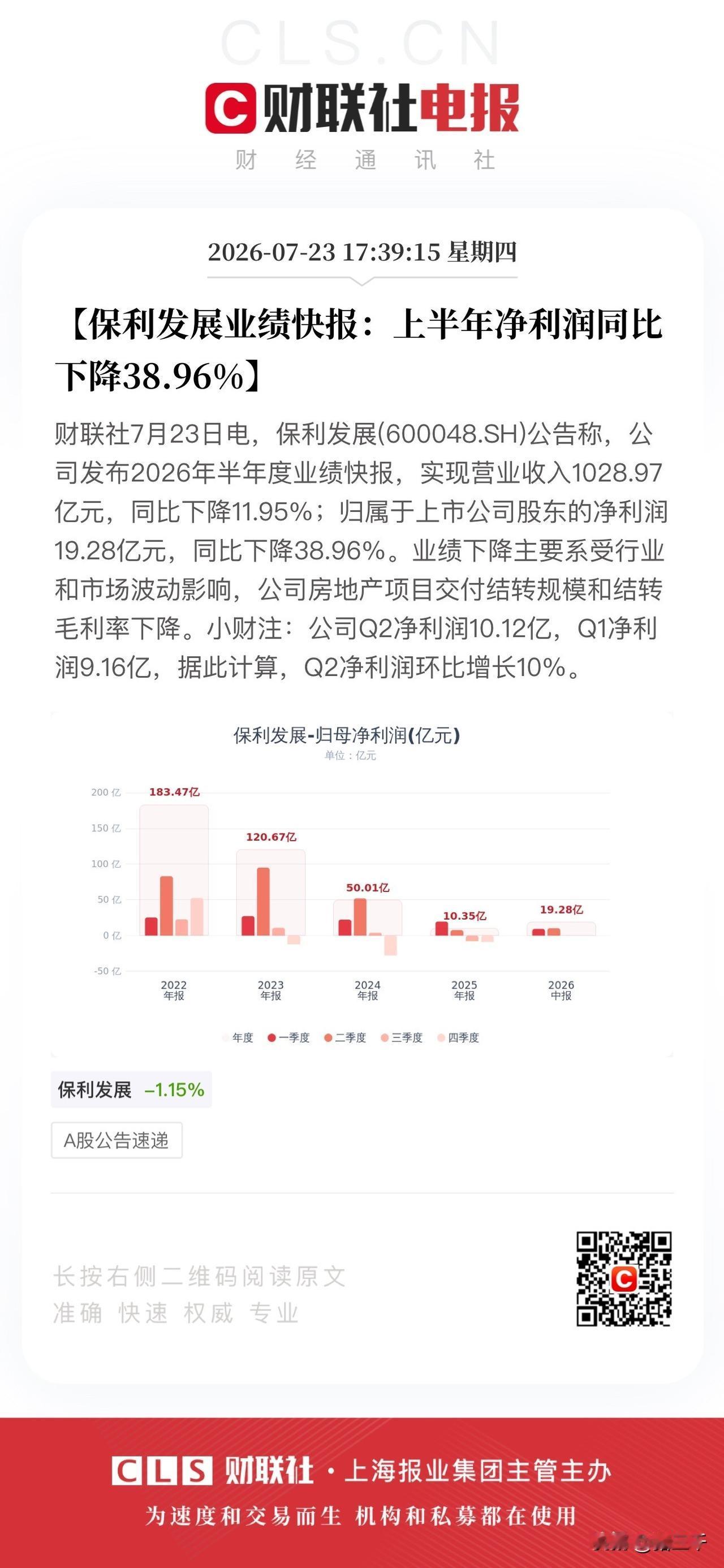 地产板块是不是严重超跌了！
这么大的体量，
A股房地产板块找不出一家千亿市值公司