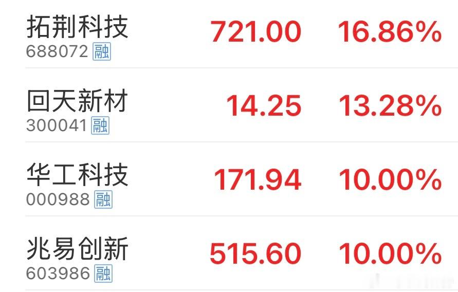 市场走势符合预期，表现最好的依然是前期分析重点分析的。昨日盘中止盈了北方华C拓荆