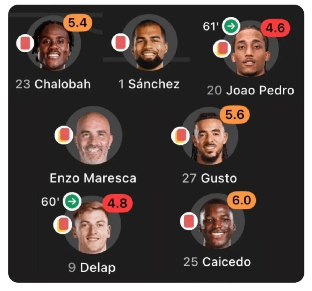 切尔西的25/26赛季。 