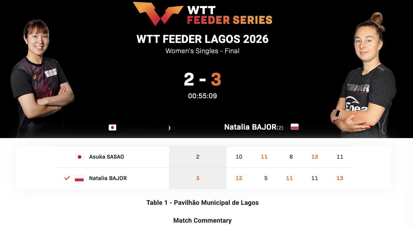 WTT支线赛拉古什站丨女单决赛娜塔莉娅·巴约🇵🇱3-2笹尾明日香🇯🇵【1