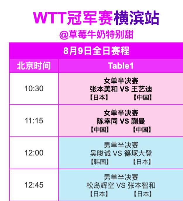 瑞典大满贯资格赛就开始打了，横滨冠军赛才赛出男女单打四强！

男单：日本包围韩国