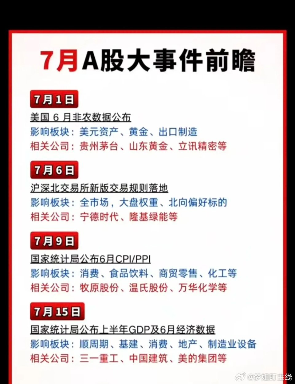 7月份：财经节点+大事件汇总！1.非农数据2.沪深北交易新规落地3.半年报预披露