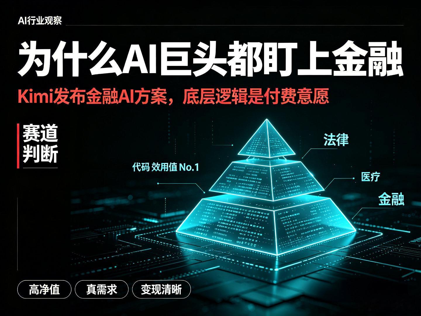 Kimi 发布金融 AI 方案，为什么 AI 巨头都盯上了金融？付费意愿的差距吧