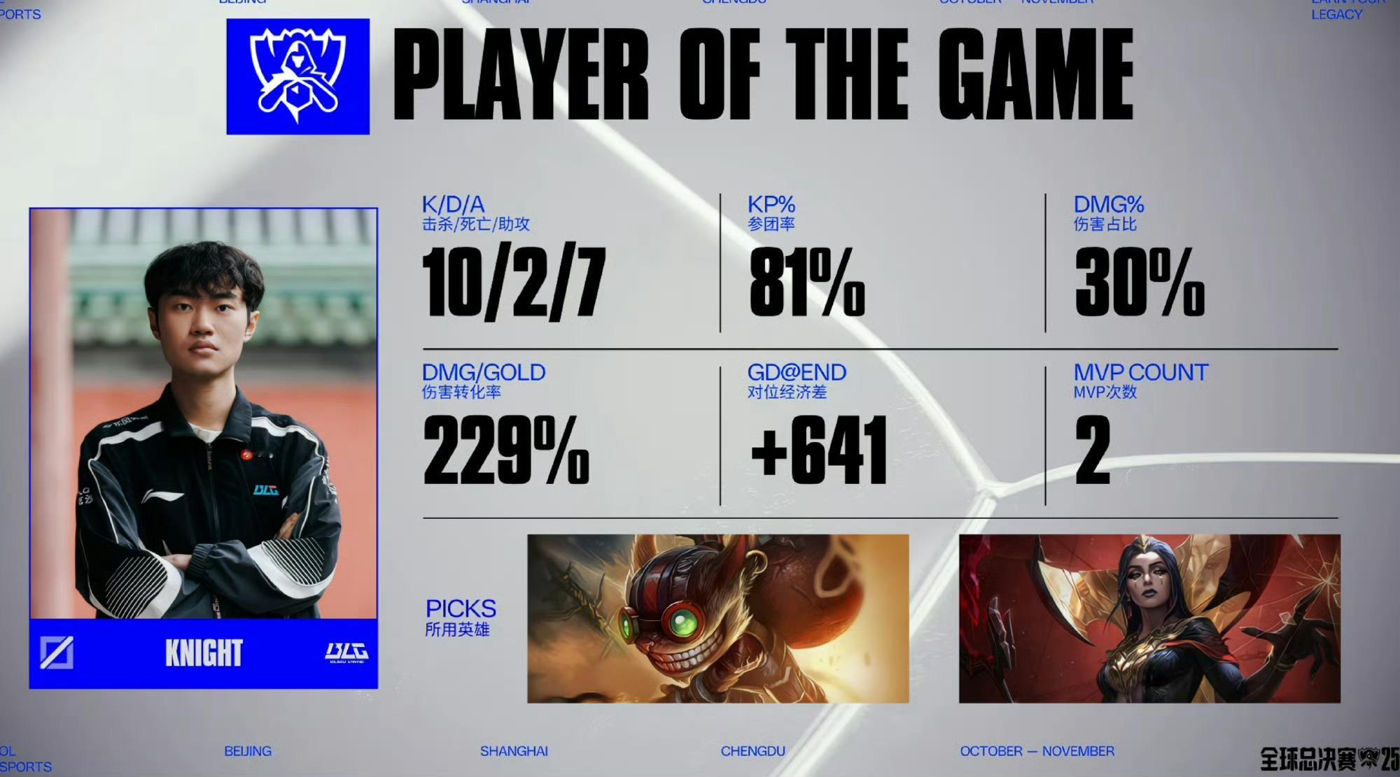 BLG战胜VKS2-2蹲一个BLG VS T1。 ​​​