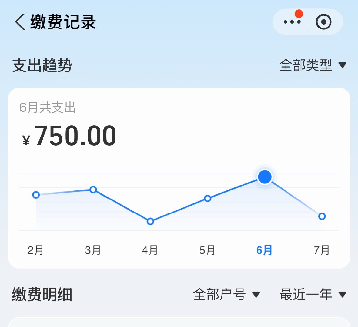 一个月电费花了5000多夏天电费多少都会多点，天气热，白天都不愿意出门，一直开空
