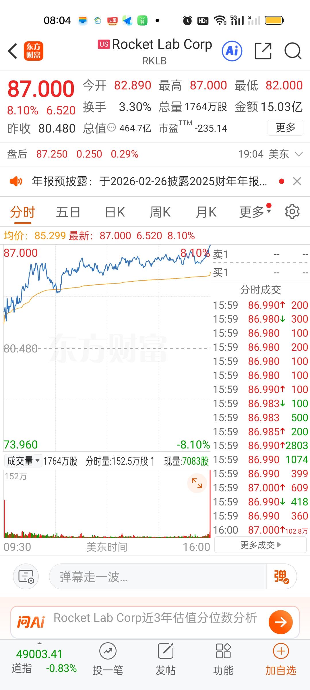 从昨晚美股收盘情况来看，商航个股终于迎来久违的大涨，而且收盘几乎都收在了日内最高