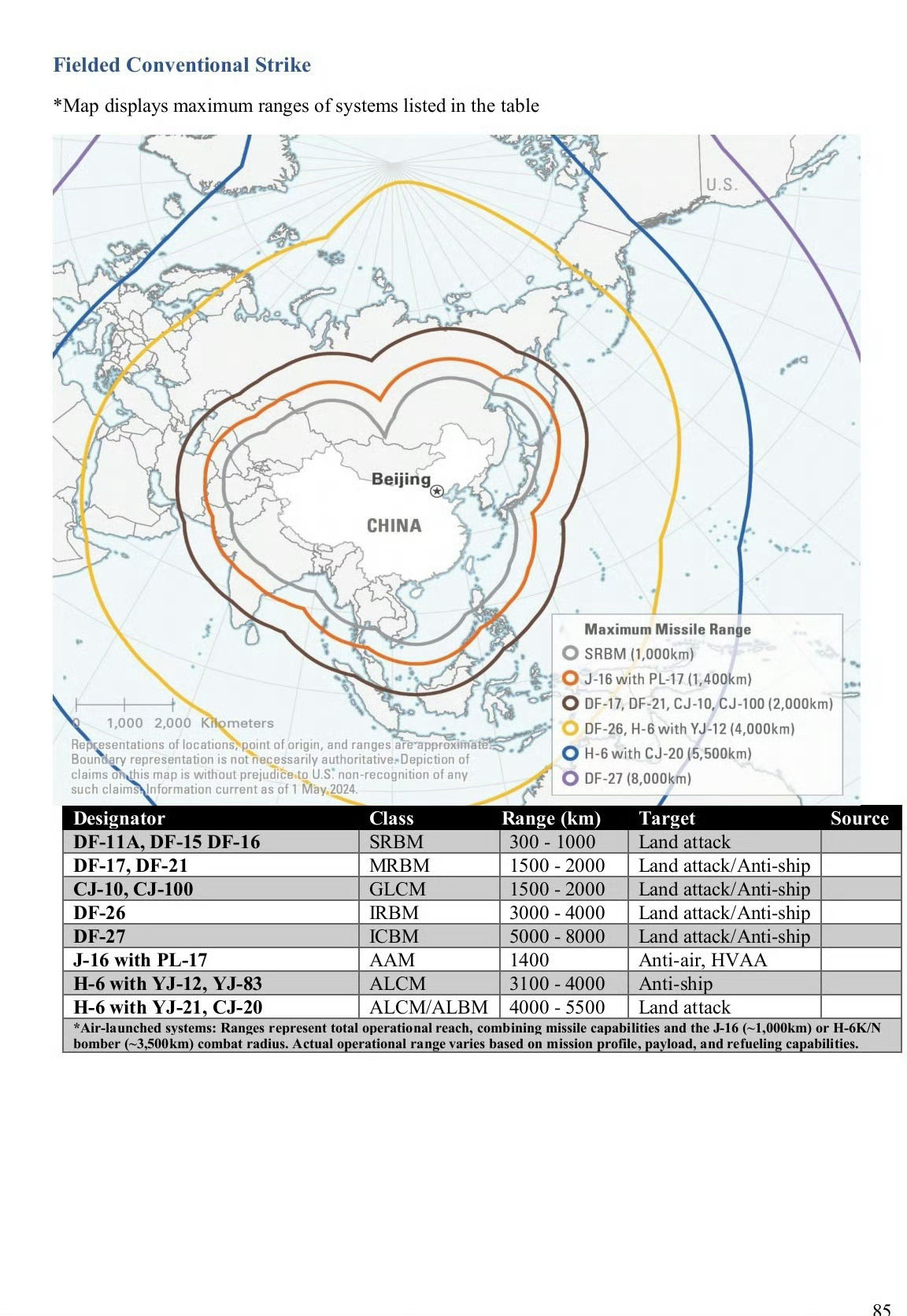 美国人对DF-27的射程预估是5000-8000km这个很大的区间范围，通常在信