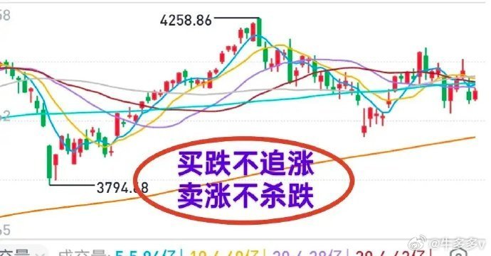A股：买跌不追涨，卖涨不杀跌！市场调整过程中，中报披露期间内，忍住手，看方向，不