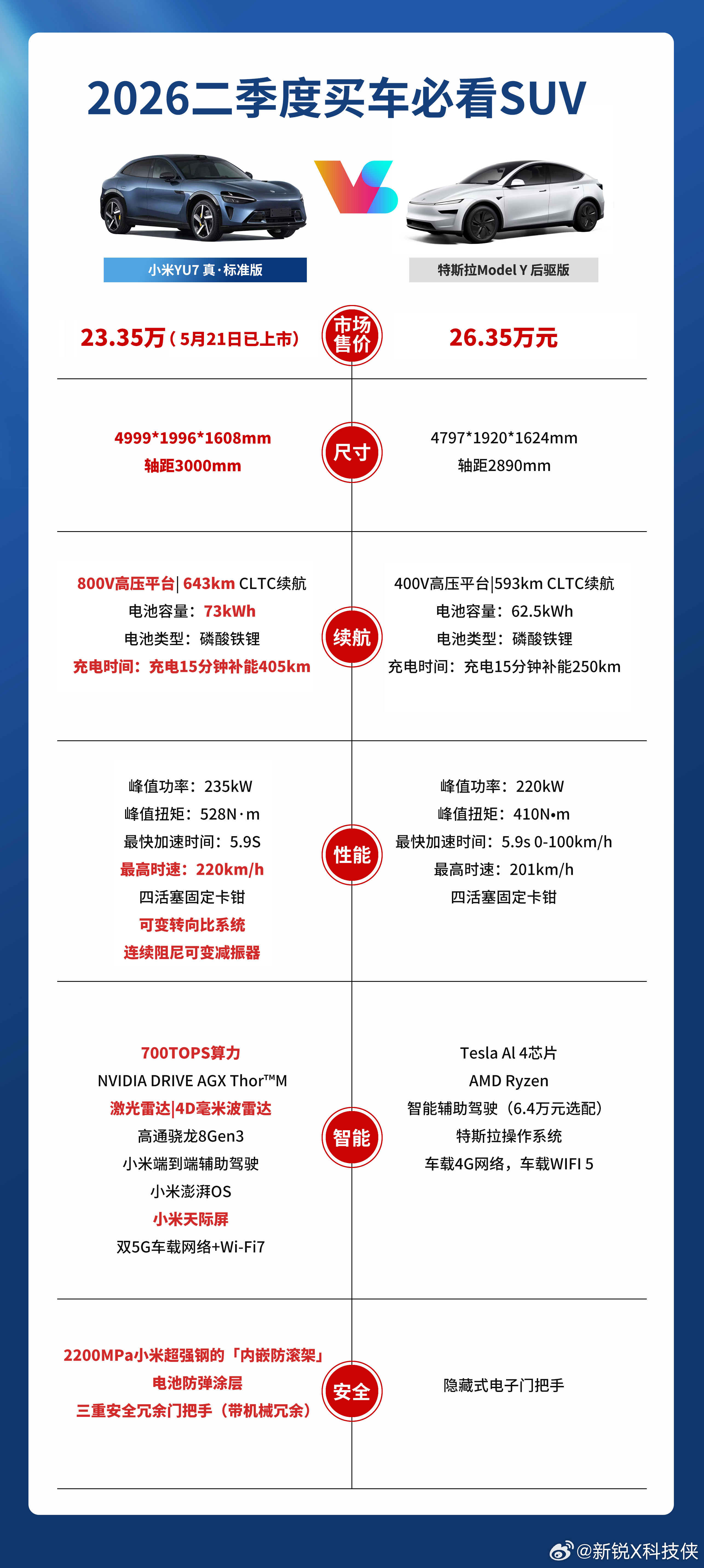 雷军直言YU7输给ModelY原因说实话，雷军这次复盘挺实在的，不回避问题，这点