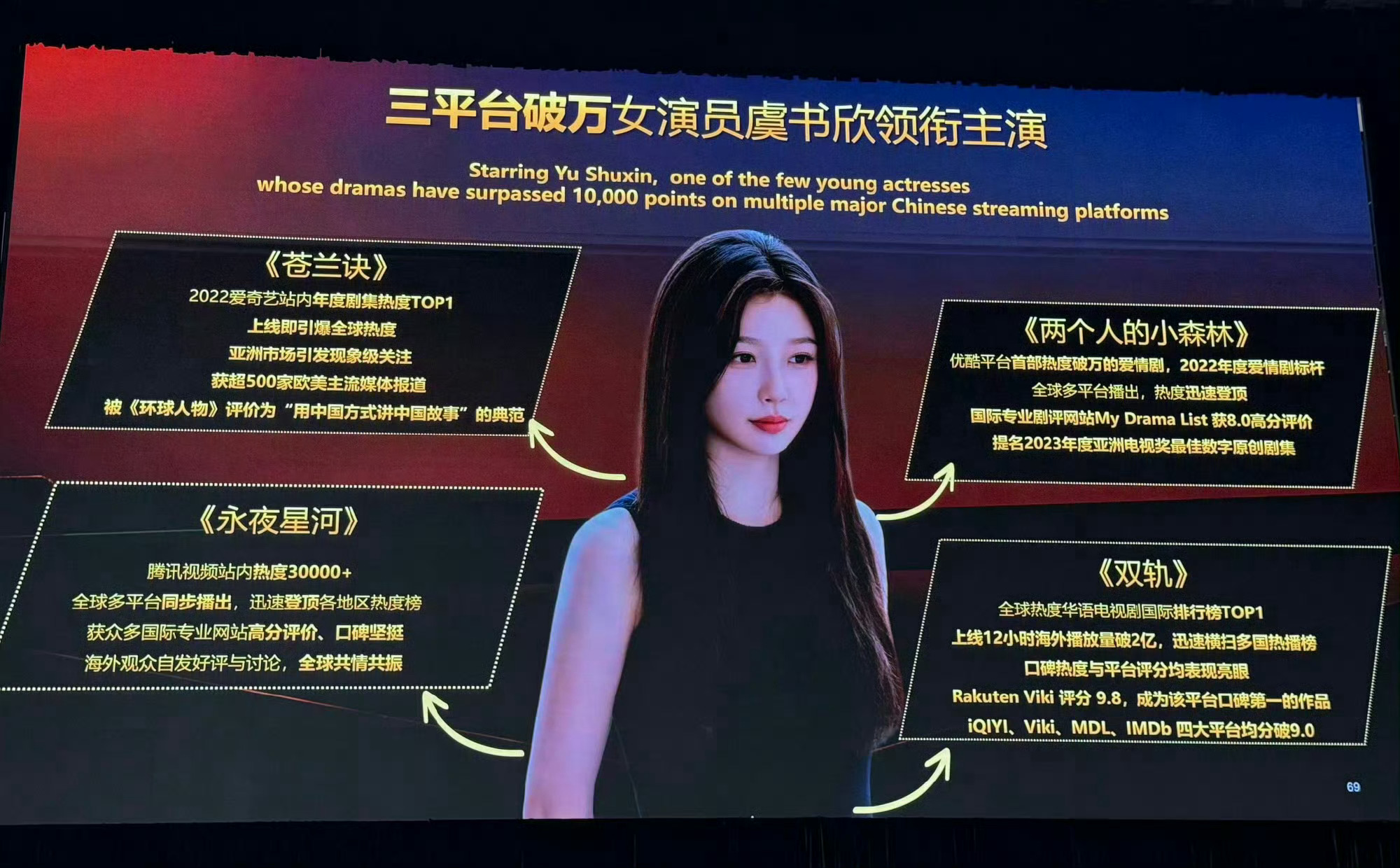 虞书欣  ✨SamEdelman品牌代言人虞书欣✨虞书欣虞书欣｜ysx｜虞书欣s