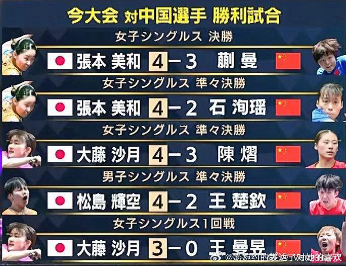 双曼可以磕你被零封，我挣扎到最后来陪你新老王曼昱可以磕你输了又如何，我陪你输王炸