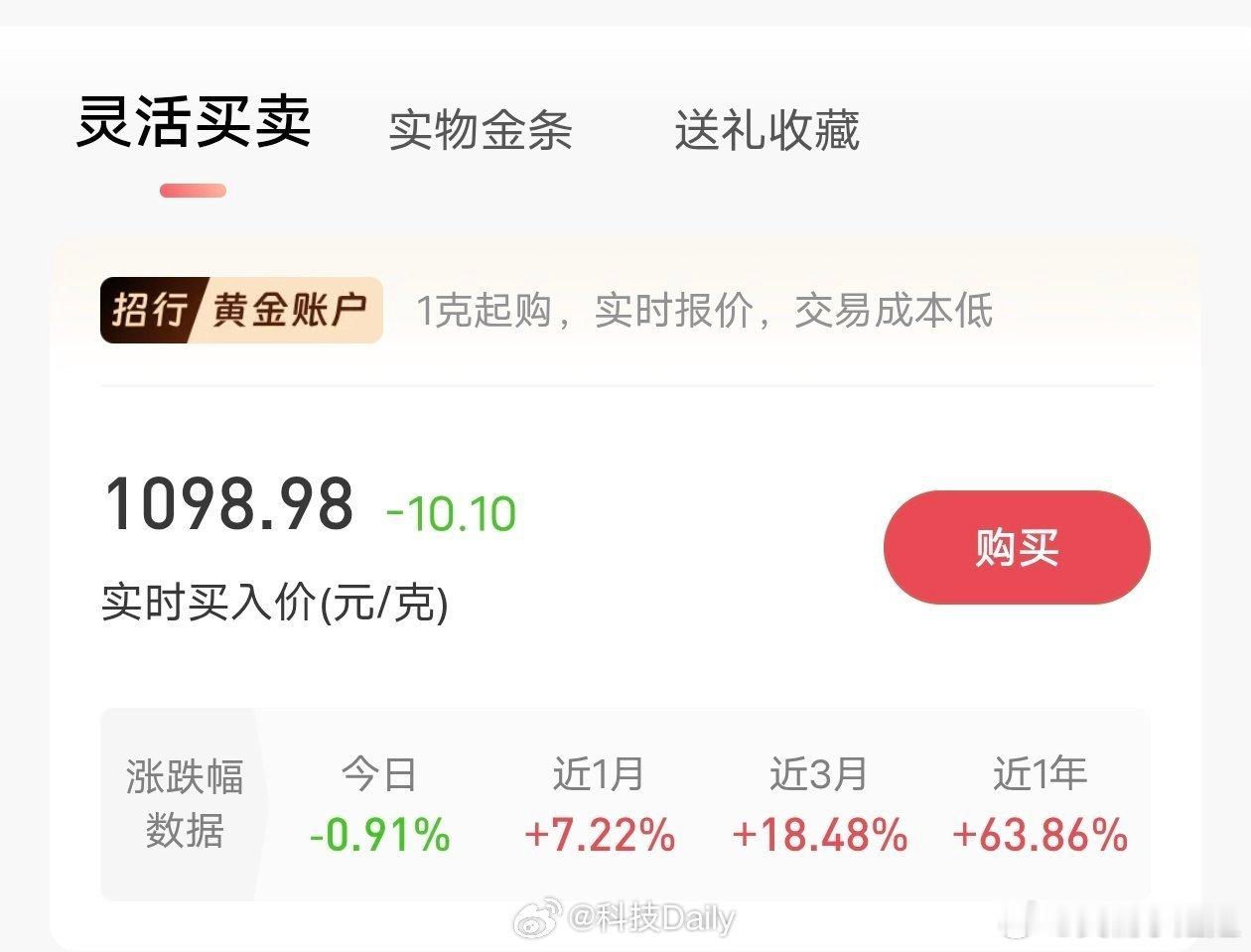 金价都说过年黄金涨，大年初一居然一片绿准备年前买黄金年后卖的心酸了