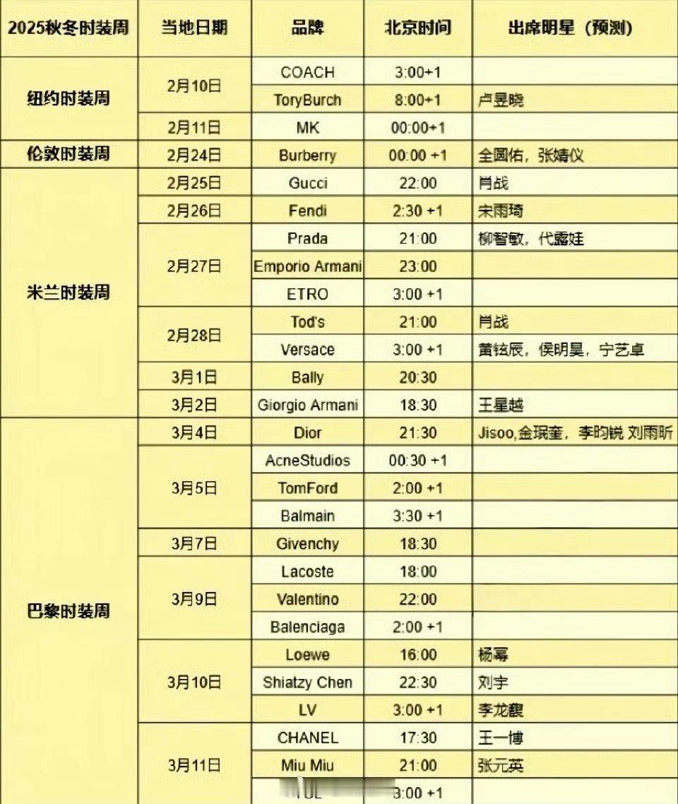 三大时装周出席艺人：肖战、杨幂、张婧仪 、王一博、宋雨琦、侯明昊、宁艺卓、王星越