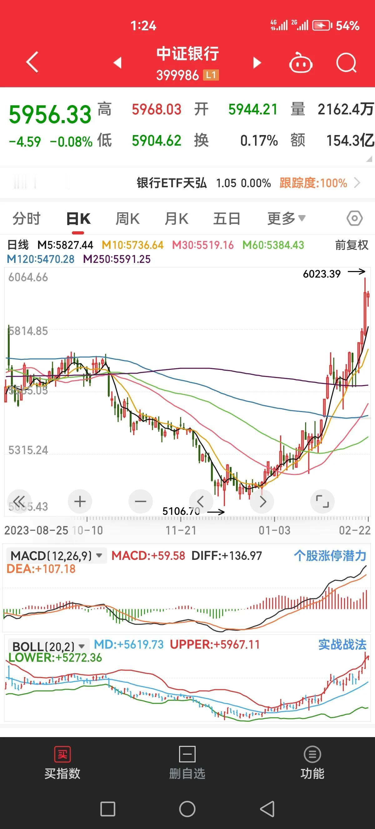 买银行和煤炭无敌，1月不怎么亏钱，2月盆满钵满