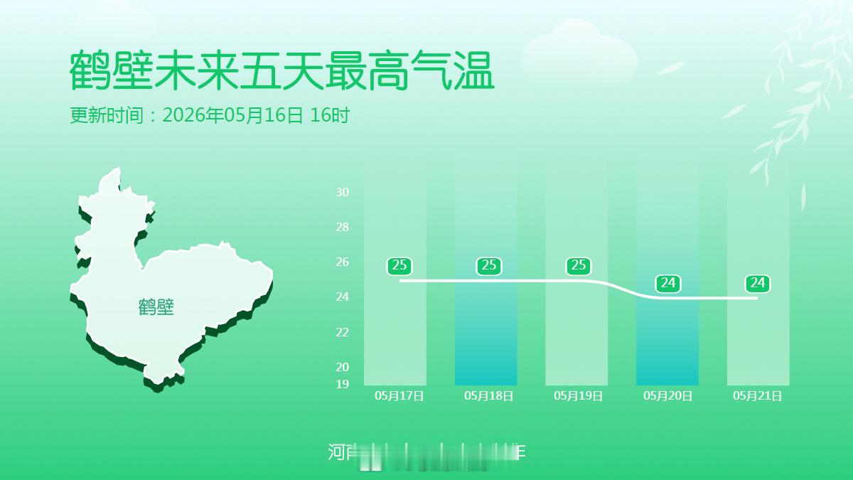 十八地市未来五天最高气温雨雨雨雨雨雨河南连下6天雨 受冷空气和降雨影响，未来五天
