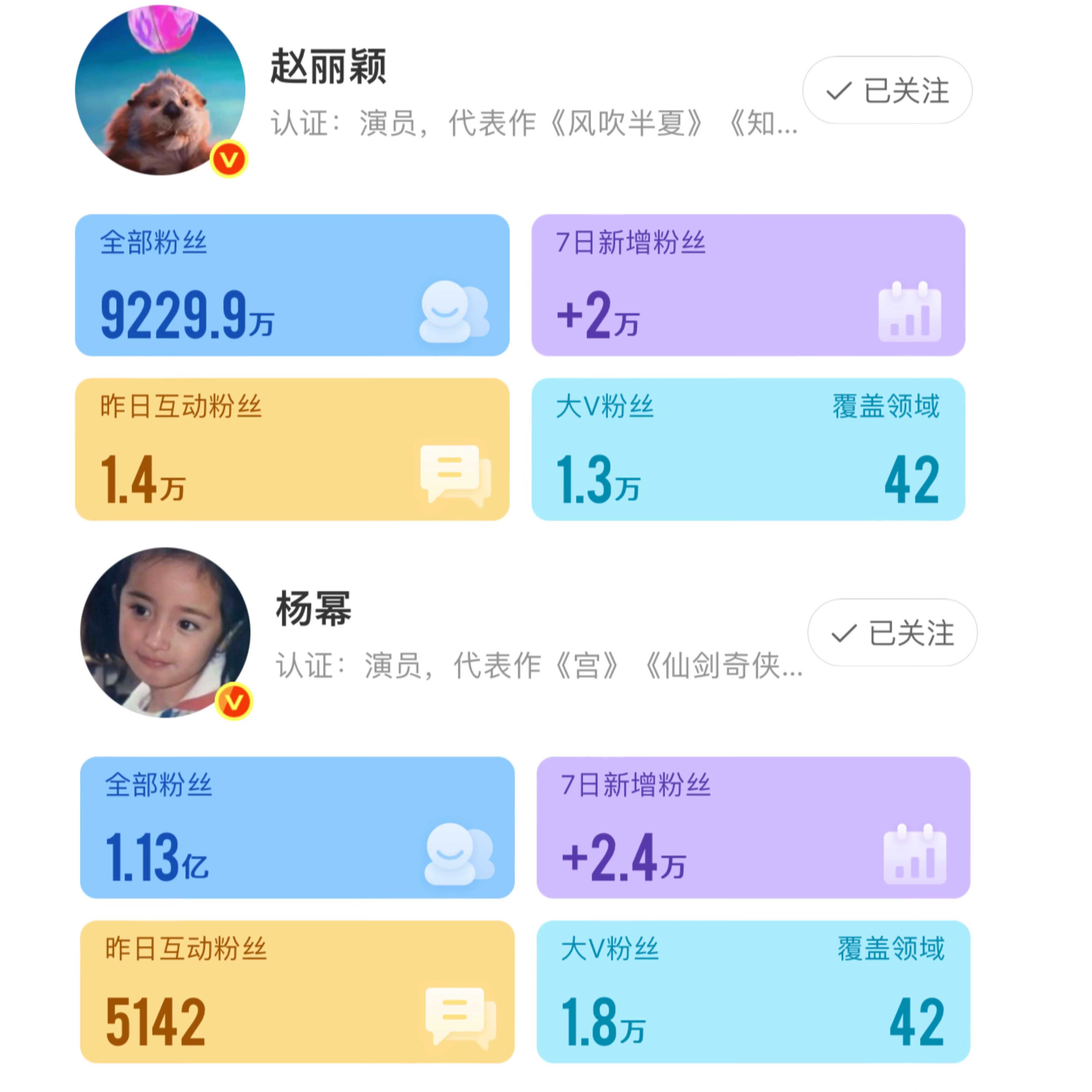 杨幂和赵丽颖昨天粉丝互动情况，哪个粉圈活人多？ ​​​