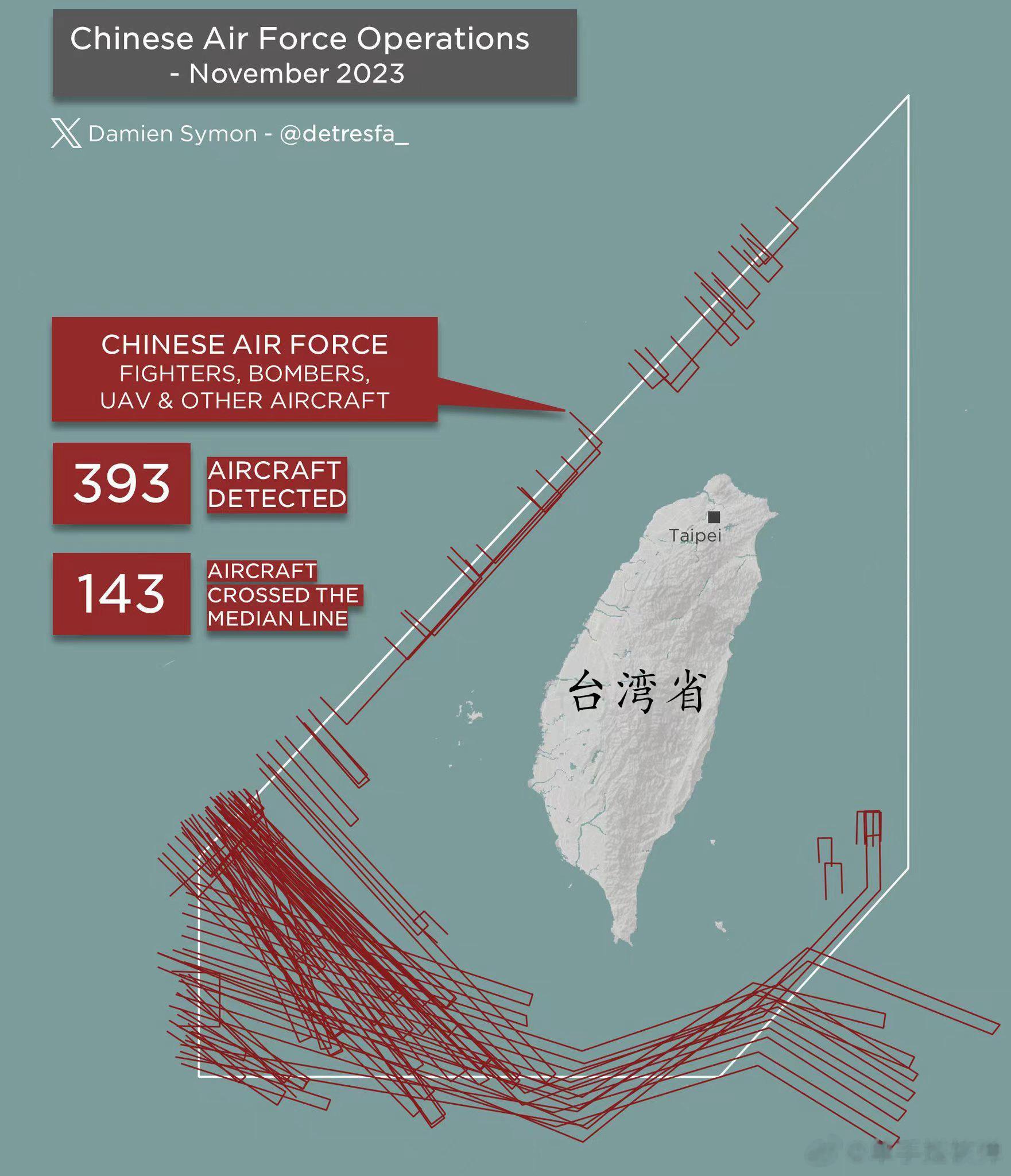 整个11月份，解放军军机巡航台岛周边航迹图总览！ 从航迹图以及数量上来看，解放军