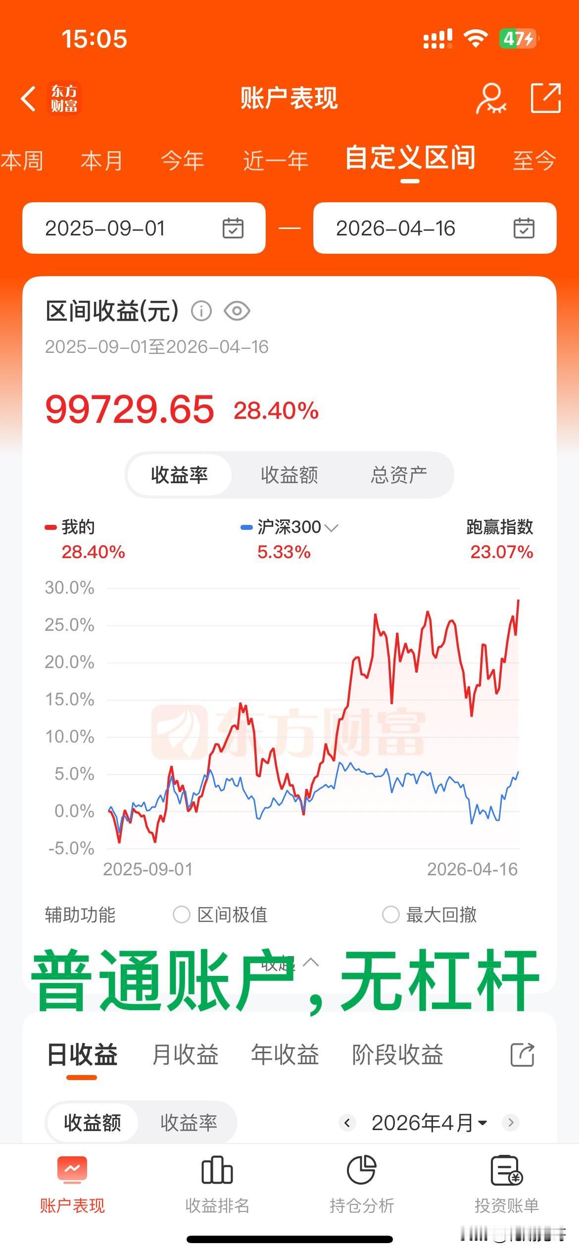 ［今日实盘］花期趋势交易系统的运转原理其实很简单，其技术本质就是识别趋势，识别一