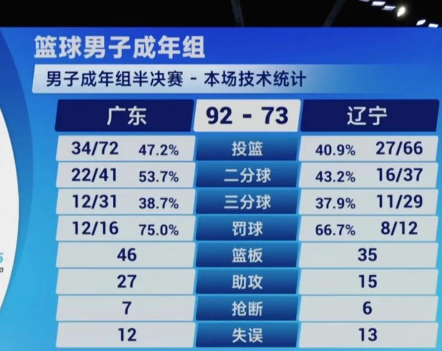 广东全运队顺利进入决赛，陈海涛跟教练组难得轻松，当晚在酒吧里放松一下。
本次广东