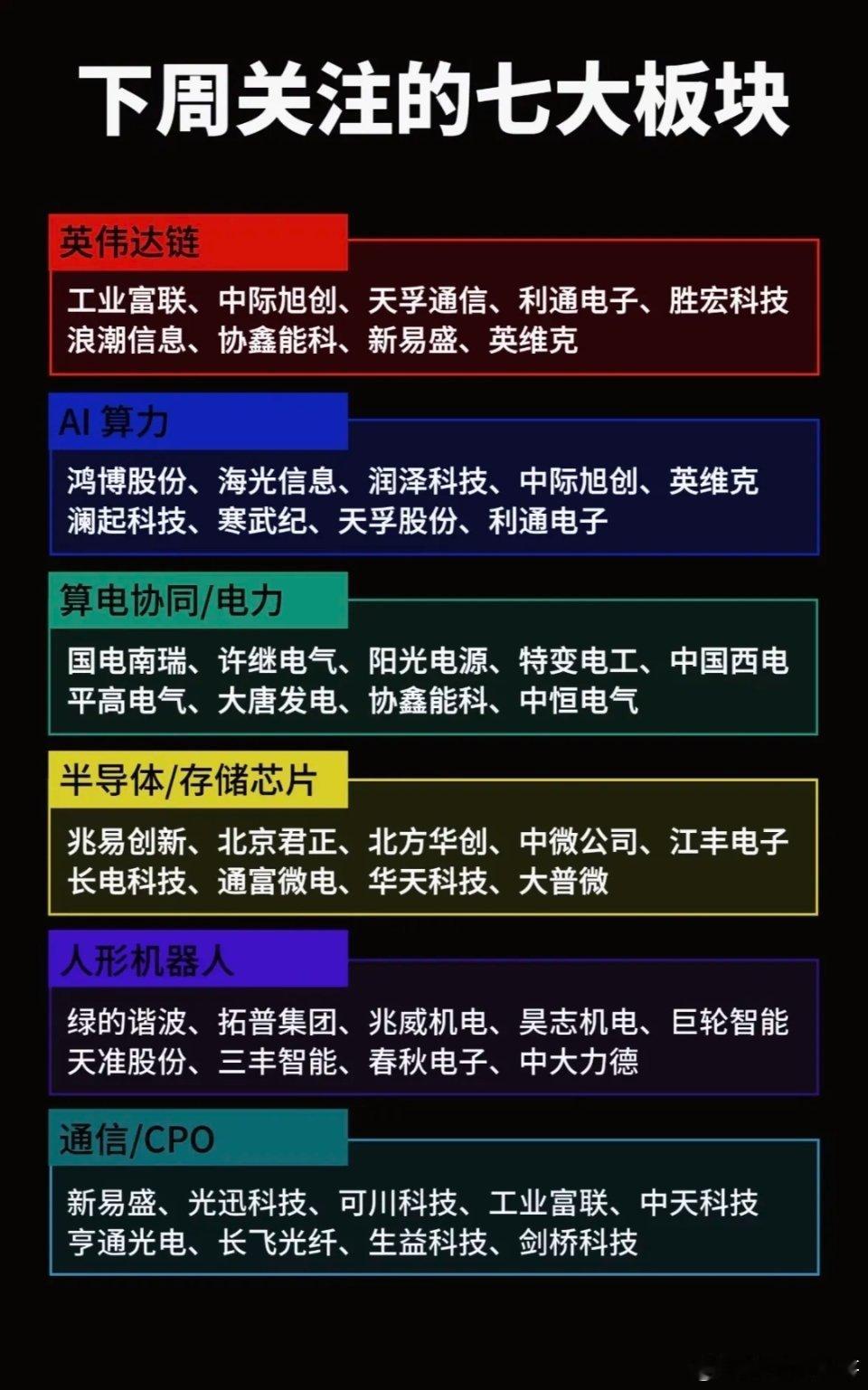 下周A股市场震荡，热点轮动快，低位优质主线机会多。有三大核心板块值得关注。存储芯